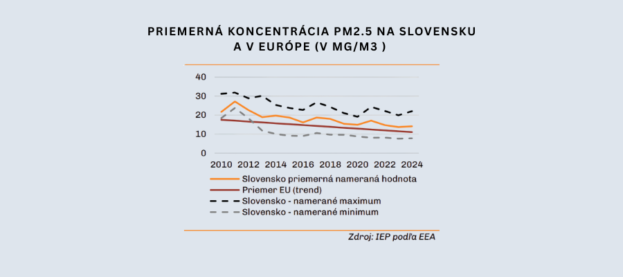 Mikro častice, mega problémy!